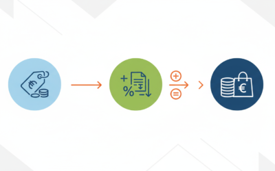 Comment calculer la TVA : du montant hors taxe au montant toutes taxes comprises