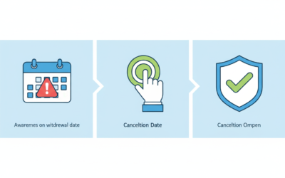 Comment stopper le prélèvement Cash Remisereduc de 21 euros en 3 étapes faciles