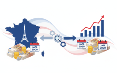 Inflation en France : comment mesurer la valeur de votre argent entre deux dates clés